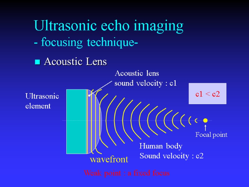 Ultrasonic echo imaging - focusing technique- Acoustic Lens Ultrasonic element Acoustic lens sound velocity